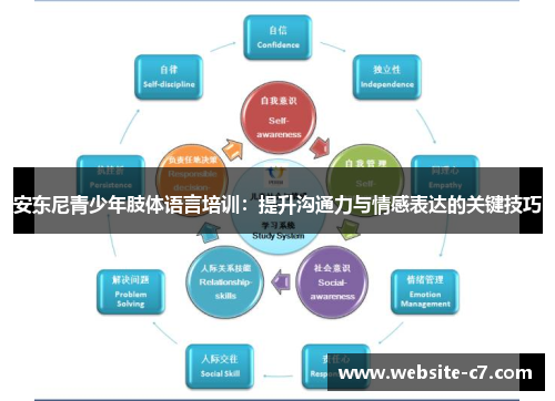 安东尼青少年肢体语言培训:提升沟通力与情感表达的关键技巧 安东尼青少年肢体语言培训:提升沟通力与情感表达的关键技巧