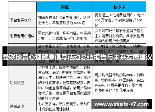 曼联球员心理健康倡导活动总结报告与未来发展建议