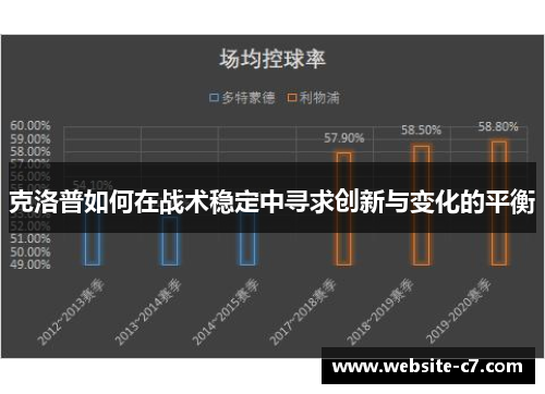 克洛普如何在战术稳定中寻求创新与变化的平衡 克洛普如何在战术稳定中寻求创新与变化的平衡