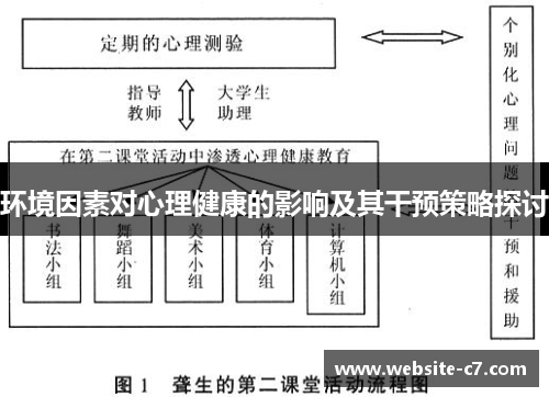 环境因素对心理健康的影响及其干预策略探讨 环境因素对心理健康的影响及其干预策略探讨