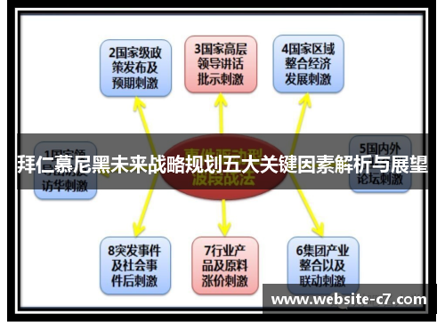 拜仁慕尼黑未来战略规划五大关键因素解析与展望 拜仁慕尼黑未来战略规划五大关键因素解析与展望