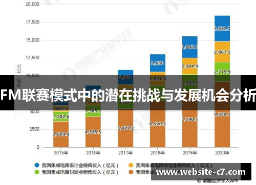 FM联赛模式中的潜在挑战与发展机会分析