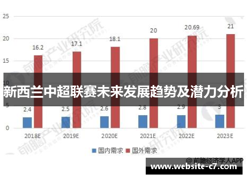 新西兰中超联赛未来发展趋势及潜力分析