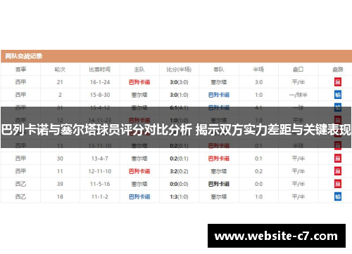 巴列卡诺与塞尔塔球员评分对比分析 揭示双方实力差距与关键表现