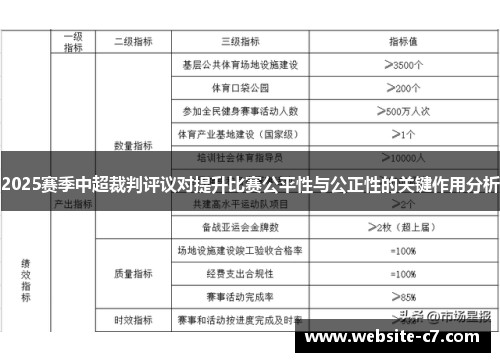 2025赛季中超裁判评议对提升比赛公平性与公正性的关键作用分析 2025赛季中超裁判评议对提升比赛公平性与公正性的关键作用分析