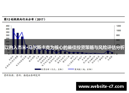 以购入杰米·马尔斯卡克为核心的最佳投资策略与风险评估分析 以购入杰米·马尔斯卡克为核心的最佳投资策略与风险评估分析