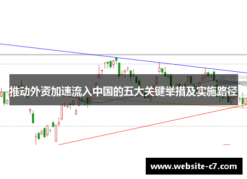 推动外资加速流入中国的五大关键举措及实施路径 推动外资加速流入中国的五大关键举措及实施路径