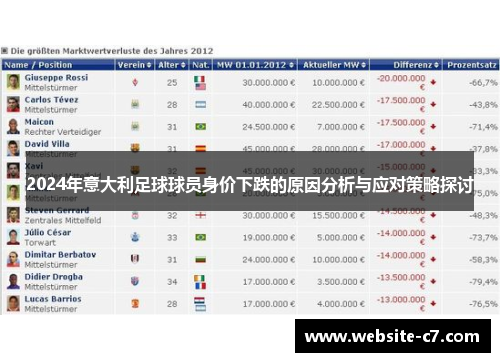 2024年意大利足球球员身价下跌的原因分析与应对策略探讨 2024年意大利足球球员身价下跌的原因分析与应对策略探讨