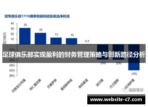 足球俱乐部实现盈利的财务管理策略与创新路径分析 足球俱乐部实现盈利的财务管理策略与创新路径分析
