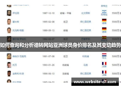 如何查询和分析德转网站亚洲球员身价排名及其变动趋势 如何查询和分析德转网站亚洲球员身价排名及其变动趋势