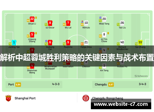 解析中超蓉城胜利策略的关键因素与战术布置 解析中超蓉城胜利策略的关键因素与战术布置