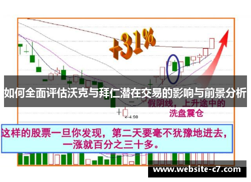 如何全面评估沃克与拜仁潜在交易的影响与前景分析