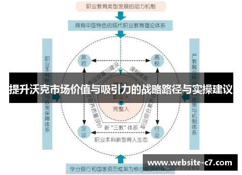 提升沃克市场价值与吸引力的战略路径与实操建议