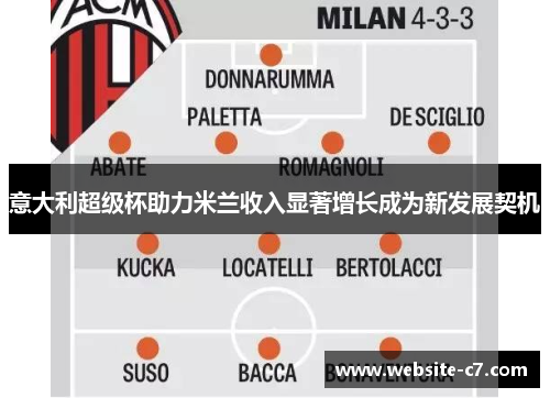 意大利超级杯助力米兰收入显著增长成为新发展契机