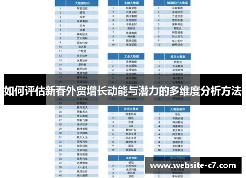 如何评估新春外贸增长动能与潜力的多维度分析方法 如何评估新春外贸增长动能与潜力的多维度分析方法