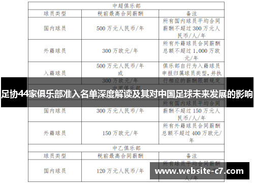 足协44家俱乐部准入名单深度解读及其对中国足球未来发展的影响 足协44家俱乐部准入名单深度解读及其对中国足球未来发展的影响