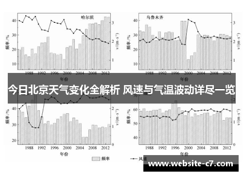 今日北京天气变化全解析 风速与气温波动详尽一览 今日北京天气变化全解析 风速与气温波动详尽一览