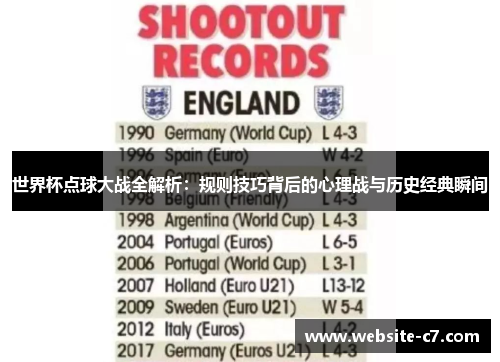 世界杯点球大战全解析:规则技巧背后的心理战与历史经典瞬间 世界杯点球大战全解析:规则技巧背后的心理战与历史经典瞬间