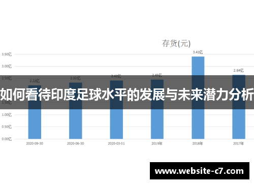 如何看待印度足球水平的发展与未来潜力分析 如何看待印度足球水平的发展与未来潜力分析