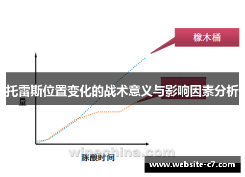托雷斯位置变化的战术意义与影响因素分析 托雷斯位置变化的战术意义与影响因素分析