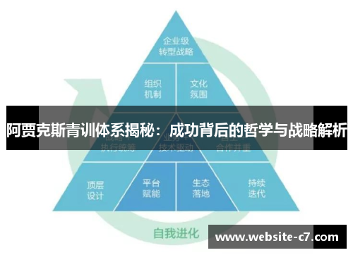 阿贾克斯青训体系揭秘：成功背后的哲学与战略解析