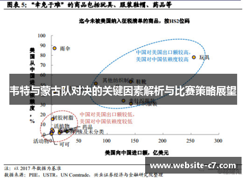 韦特与蒙古队对决的关键因素解析与比赛策略展望