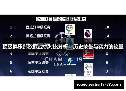 顶级俱乐部欧冠战绩对比分析：历史荣誉与实力的较量