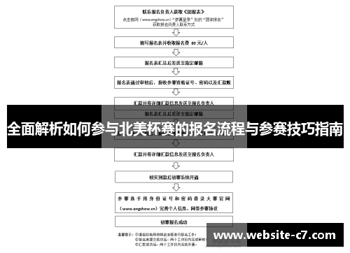 全面解析如何参与北美杯赛的报名流程与参赛技巧指南