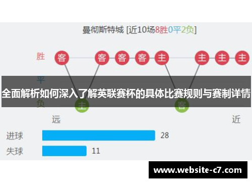 全面解析如何深入了解英联赛杯的具体比赛规则与赛制详情