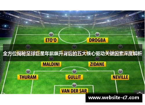 全方位揭秘足球巨星年薪飙升背后的五大核心驱动关键因素深度解析