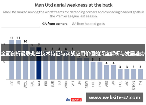 全面剖析曼联弗兰技术特征与实战应用价值的深度解析与发展趋势 全面剖析曼联弗兰技术特征与实战应用价值的深度解析与发展趋势