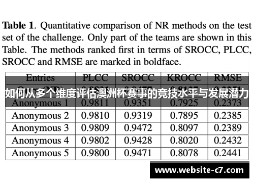 如何从多个维度评估澳洲杯赛事的竞技水平与发展潜力