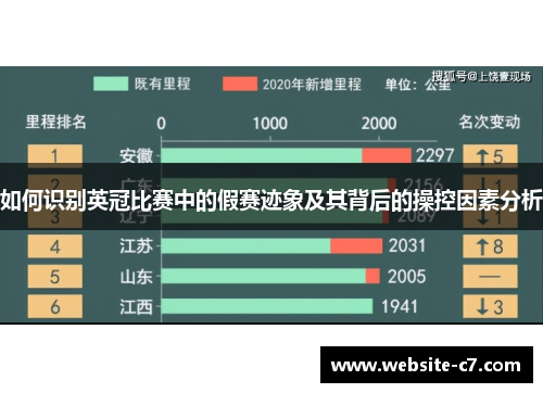 如何识别英冠比赛中的假赛迹象及其背后的操控因素分析