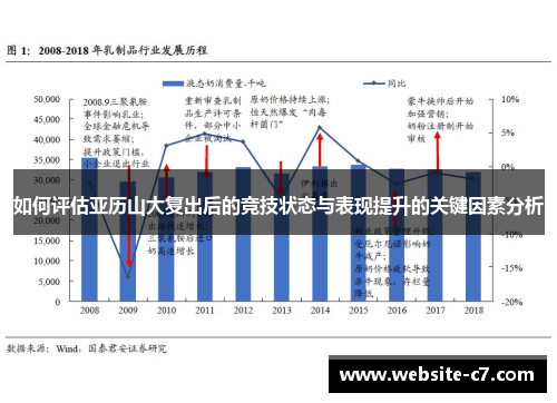 如何评估亚历山大复出后的竞技状态与表现提升的关键因素分析 如何评估亚历山大复出后的竞技状态与表现提升的关键因素分析