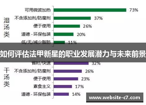 如何评估法甲新星的职业发展潜力与未来前景 如何评估法甲新星的职业发展潜力与未来前景