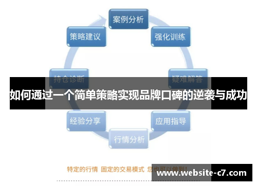 如何通过一个简单策略实现品牌口碑的逆袭与成功 如何通过一个简单策略实现品牌口碑的逆袭与成功