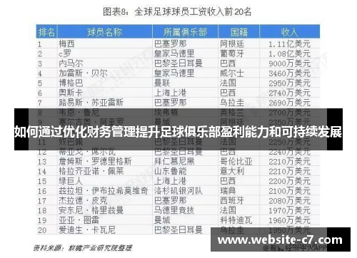 如何通过优化财务管理提升足球俱乐部盈利能力和可持续发展