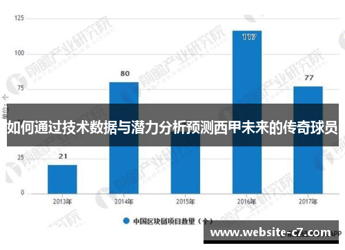 如何通过技术数据与潜力分析预测西甲未来的传奇球员 如何通过技术数据与潜力分析预测西甲未来的传奇球员