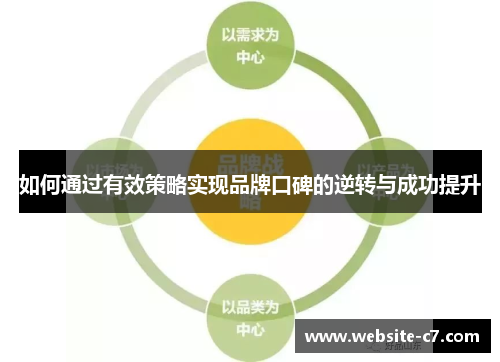 如何通过有效策略实现品牌口碑的逆转与成功提升