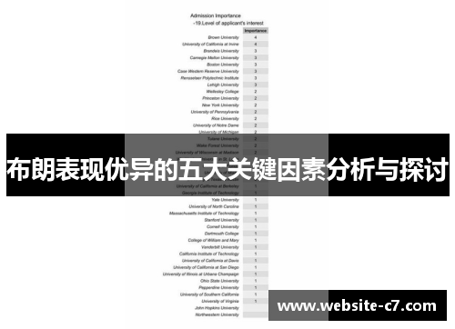 布朗表现优异的五大关键因素分析与探讨 布朗表现优异的五大关键因素分析与探讨