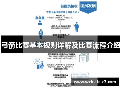 弓箭比赛基本规则详解及比赛流程介绍 弓箭比赛基本规则详解及比赛流程介绍