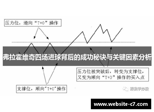 弗拉霍维奇四场进球背后的成功秘诀与关键因素分析 弗拉霍维奇四场进球背后的成功秘诀与关键因素分析