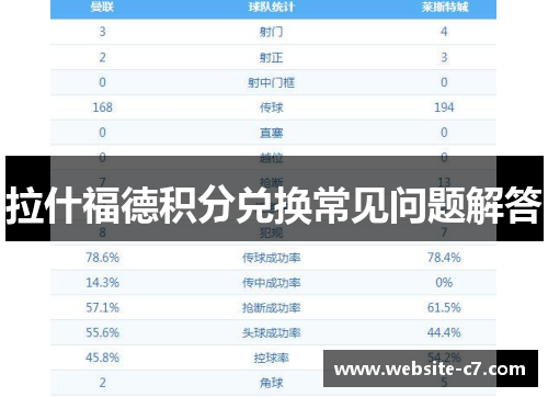 拉什福德积分兑换常见问题解答 拉什福德积分兑换常见问题解答